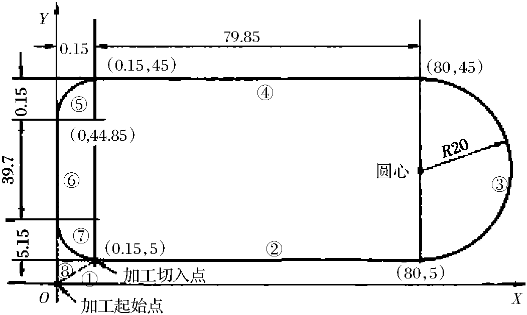 3.2 零件手工編程實例